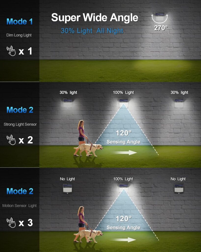 Luz Solar Exterior [6 Paquete/3 Modes] SEZAC 270° Súper Brillante Focos Led con Sensor de Movimiento, IP65, para Jardin, Garajes, Caminos, Puertas Delanteras